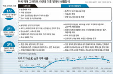 [해외연수 리포트]“교외저택은 덫” 일터 곁 임대단지로…美 주거문화 ‘그레이트 리셋’