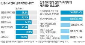 한국에만 있는 산후조리원… 가격 처음으로 조사해보니