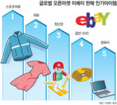 파워셀러들 “글로벌 오픈마켓 뚫어라”