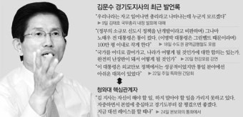 靑 “김문수 경기도나 잘 챙겨라”