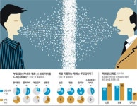 [대한민국, 공존을 향해/3부]<5>디지털 디바이드가 세대갈등으로