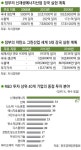 [그린 에너지]지구를 살린다, 기업을 살린다