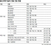 구소슈퍼 | [부산/경남]개교 2년차 울산과기대 ‘상전벽해’