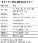 민주당 전대 예비경선… 빅3+‘386’ 3명+비주류 3명 통과