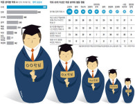 학회 2635개, 학술지 1885종… ‘질보다 양’ 치닫는 대한민국 학계 현주소