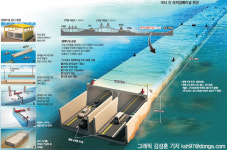 ‘기적의 해저터널’ 3.7km 오늘 열린다