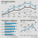 [100년의 기억, 100년의 미래/새로운 미래를 위하여]⑫한일 新동반자 관계-기고