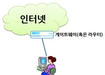 [IT강의실] 컴퓨터 네트워크의 기초 2부 - 게이트웨이 / DNS