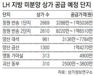 LH 상가점포 최고 60% 파격세일