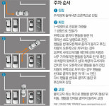 [수도권]‘김여사 주차 스트레스’ 이젠 뚝!