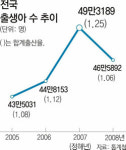 황금돼지띠 ‘좁은문 경쟁’ 현실로