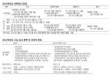 [Edu TOWN]달라지는 2012대입