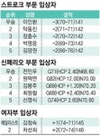 4타차 뒤집기쇼…이인환씨 ‘아마 지존’