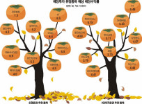 [부자됩시다]기업 순익 사상최대…  배당주 열매 올해 더 달다