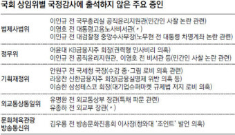 한나라 “국감 불출석 증인 모두 고발조치”