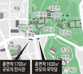 [수도권]창덕궁 일대 전통 문화공간 만든다
