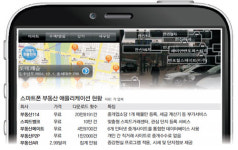 부동산 중개업소가 스마트폰에 들어왔다