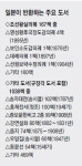 송자대전-홍재전서도… 일본서 한국으로 온다