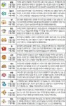 [오늘의 운세/11월17일]별자리로 본 운세