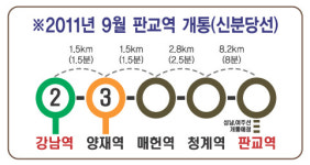 강남역까지 13.5분 거리 판교역세권
