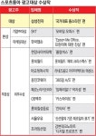 [스포츠동아 광고대상] “상상의 나래…소비자와 기업, 즐거운 소통”