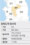 [충북]두 발로 찾아낸 충북의 자연-식생-문화