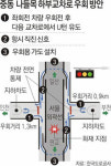 [수도권]화재사고 중동나들목 밑 원형교차로 만든다