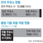 휘발유값 많이 싸다는데… ‘무폴주유소’가 어디야?