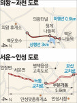 [수도권]경기남부 도로 두 곳 내달 개통