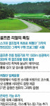 새해 선보이는 3세대 스크린 ‘골프존 리얼’ 체험