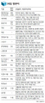 [인턴으로 취업뚫기]롯데면세점 권순영 씨