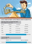 [똑똑한 재테크] 금리 오른다는데 정기예금 단기? 1년? 어떤게 유리