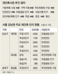 [아하! 경제뉴스]재건축, 어떻게 추진되고 재개발과는 어떻게 다른가요