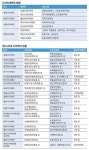 [대학가는 길]차별화된 이색학과… 대학원도 개설… ‘사이버 석사’ 시대 활짝