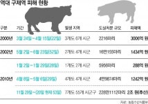 이담명품한우축산 | 명품 한우 자존심 횡성 축산센터도 뚫려