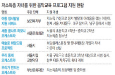 [다시 공존을 향해/3부]음악으로 희망 찾는 아이들