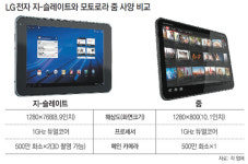 쏟아지는 태블릿PC… 최후 승자는 누구?