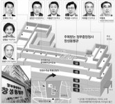 靑 밖의 靑 ‘창성동 별동대’를 아시나요