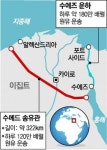 [기로에 선 이집트]국제유가 쥐락펴락 수에즈운하 - 수메드송유관