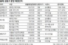 성·동·벽·해… 내달 포스코 등 서울 성동구서 올해 1만여 채 분양