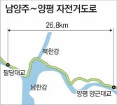 [수도권]팔당대교∼양평 자전거도로 생긴다