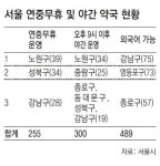 [수도권]서울 ‘연중무휴 약국’ 작년보다 2배 늘어