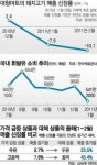 “삼겹살은 금겹살” 고기 대신 두부… 우유 대신 두유…