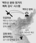 백두산 화산활동 남한서 소리로 감지