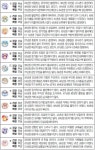 [오늘의 운세/3월9일]주역으로 본 운세