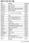 [대구/경북]‘학생 책쓰기’ 우수작품 19권에 출판비 지원