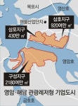 영암-해남에 351홀 골프장