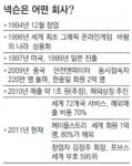 [Born Global/창업부터 세계시장 노리는 슈퍼 벤처] 온라인게임업체 넥슨