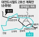 [대전/충남]대전도시철도 2호선, 순환선으로 만든다
