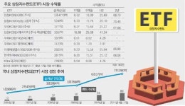 [부자됩시다]ETF시장 따끈한 신상품 경쟁 후끈